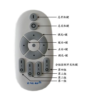 LED lights wireless remote control